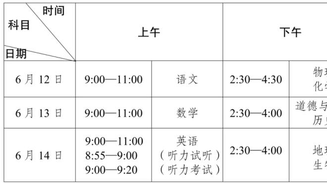 小鬼当家！半场波杰姆拿下9分5板2助/库明加9分2板/TJD10分2板